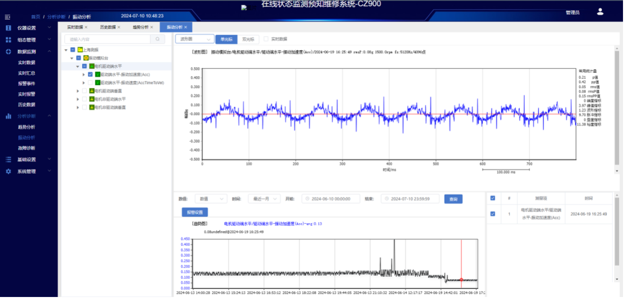 CZ900 AI智能故障诊断分析系统(无线组网) - 详情图2