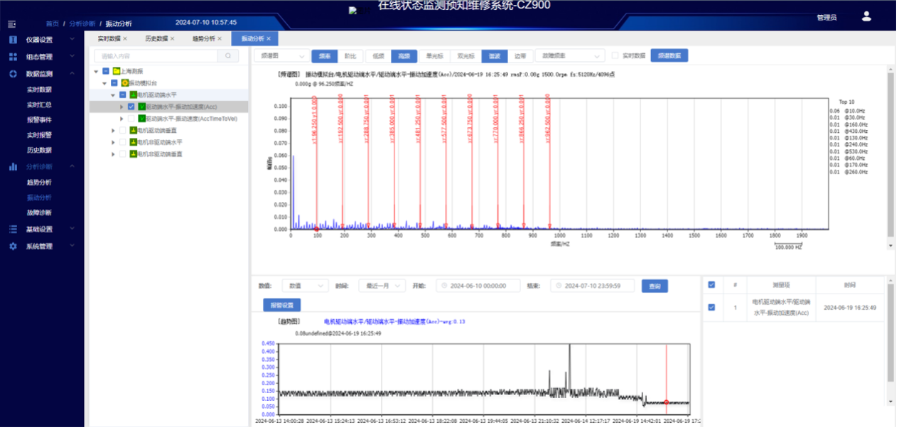 CZ900 AI智能故障诊断分析系统(无线组网) - 详情图3
