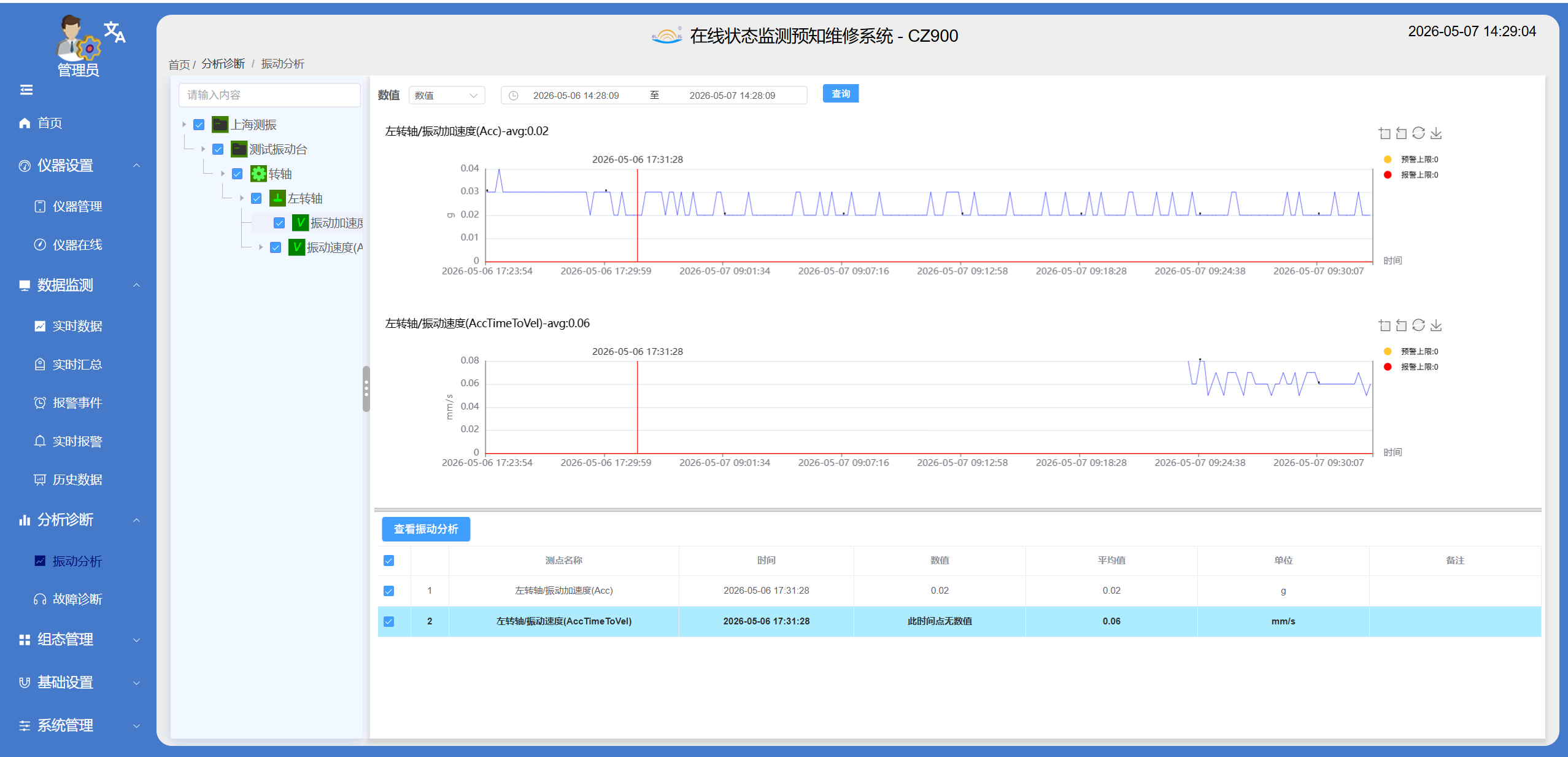 CZ900 AI智能故障诊断在线分析系统 - 详情图4